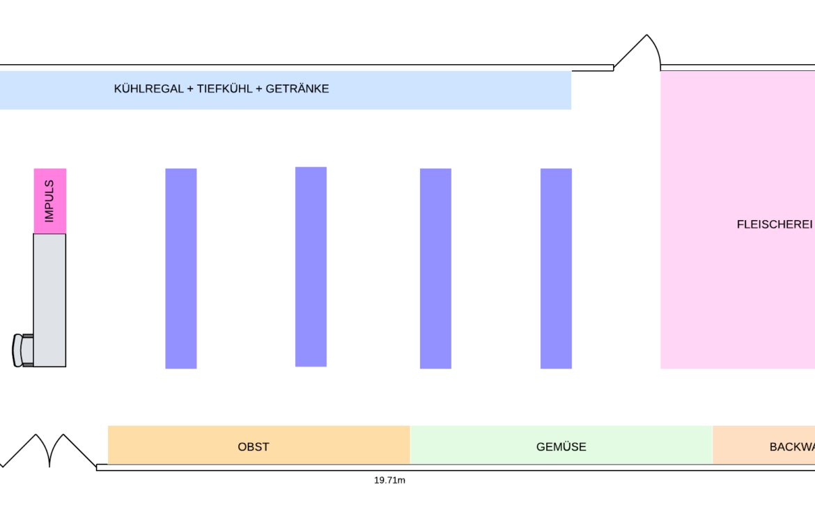 Blank diagram