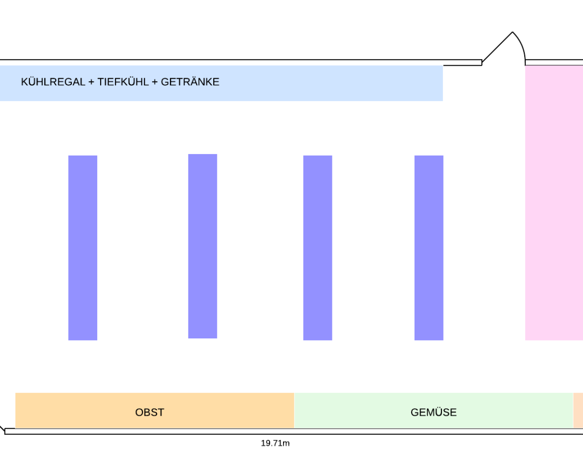 Blank diagram