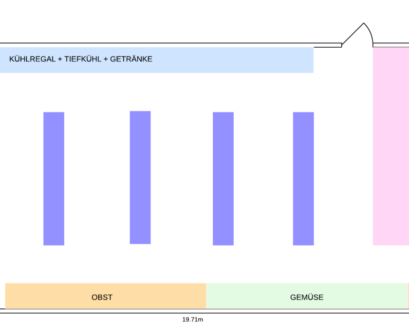 Blank diagram